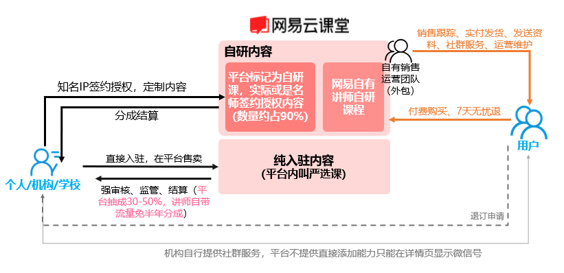 产品经理，产品经理网站